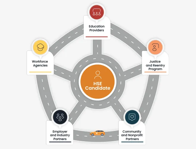 Workforce diagram - Candidates