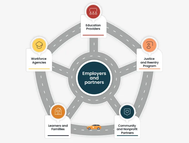 Workforce diagram - employers